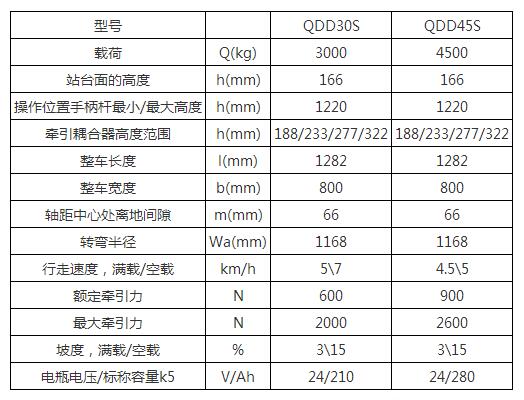 站駕式電動牽引車